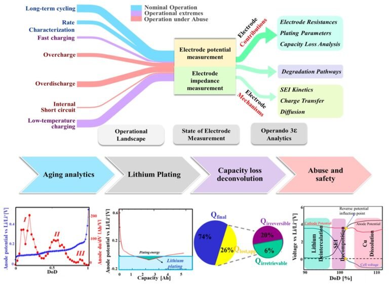 Operando Meaning Operando Analytics – Center for Advances in Resilient Energy Storage